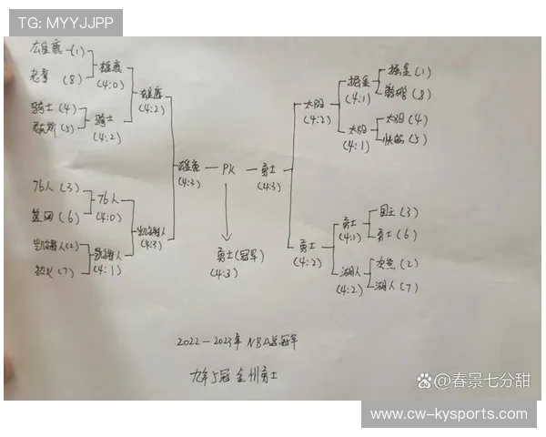 NBA季后赛下赛季规则变化对比赛影响分析,nba季后赛下一轮 NBA季后赛下赛季规则变化对比赛影响分析,nba季后赛下一轮