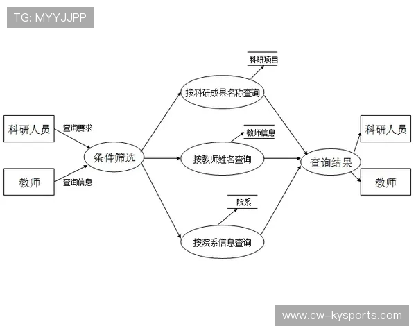 球队如何建立球员数据管理平台，球队数据库