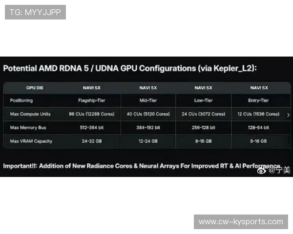 2026 电子竞技硬件报告:RTX 60 系列显卡对选手竞技水平提升的实质性数据。 2026 电子竞技硬件报告:RTX 60 系列显卡对选手竞技水平提升的实质性数据。